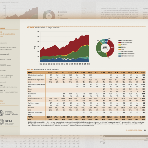 Hoja interior BEN 2020